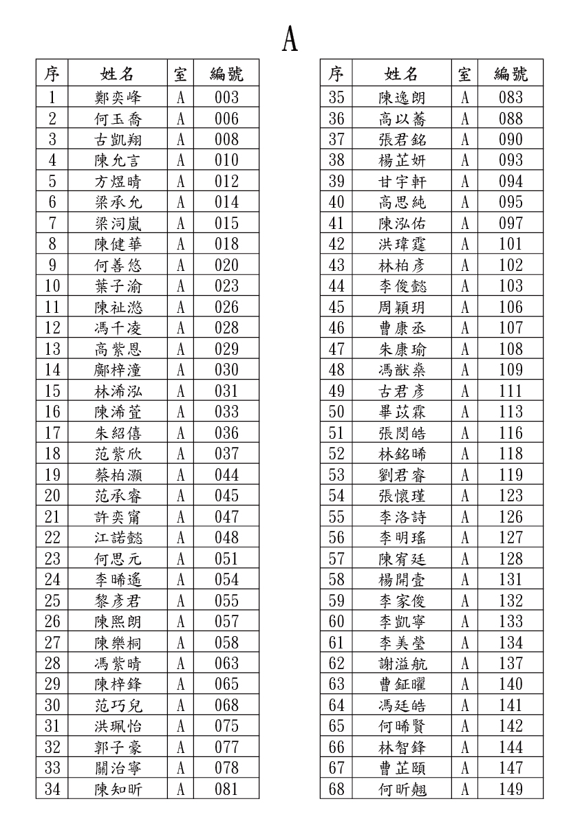 2021/2022學年K1正取生錄取名單